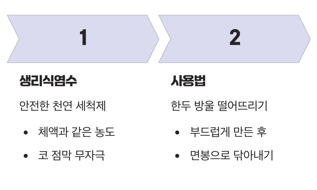 4. 콧속을 씻어주는 안전한 세척제, '생리식염수'