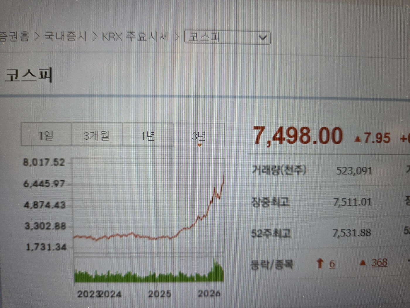 코스피 추이
