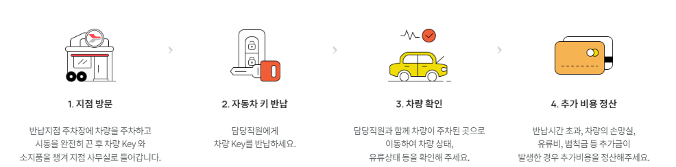 제주도 렌터카 업체 Best3 리뷰(26)