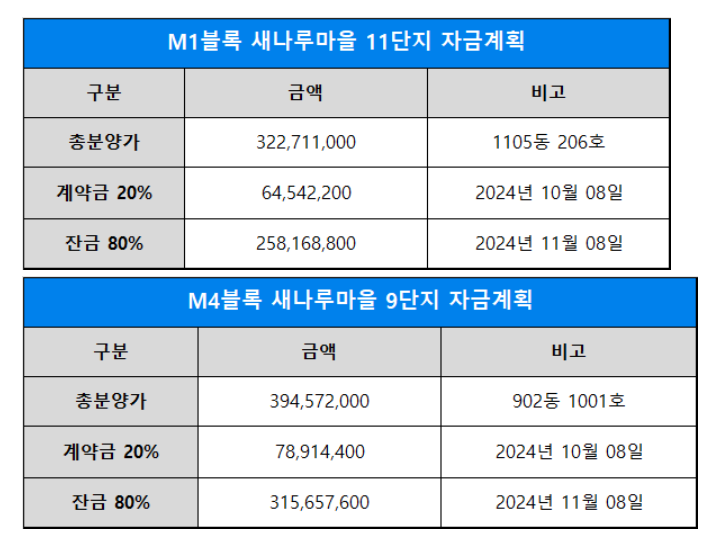 9.26 청약 세종 어울림 파밀리에 센트럴 줍줍 안전마진, 분양가, 평면도, 자격, 조건, 교통, 입지 정리