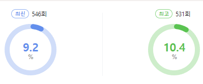 불후의 명곡 시청률