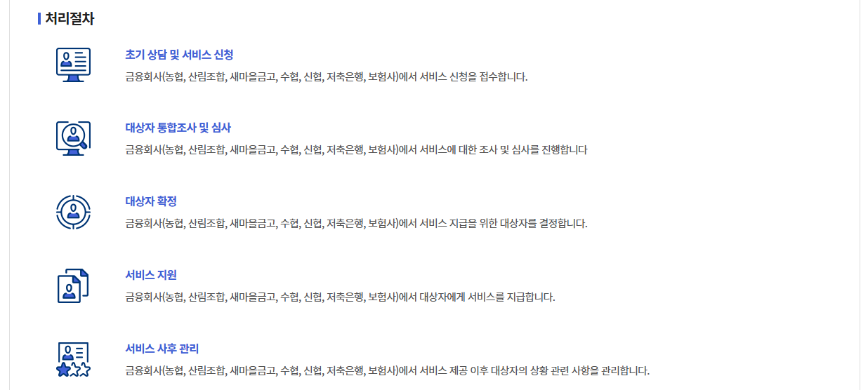 정부보증 근로자햇살론 신청하기