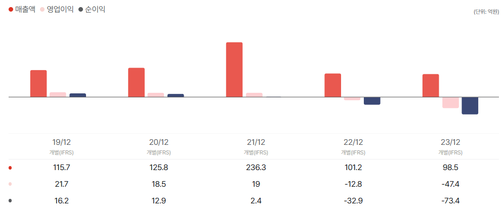 엠디바이스 공모주 청약일정 수요예측 상장일