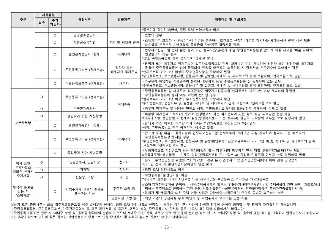청담르엘 당첨자 발표 및 서류제출