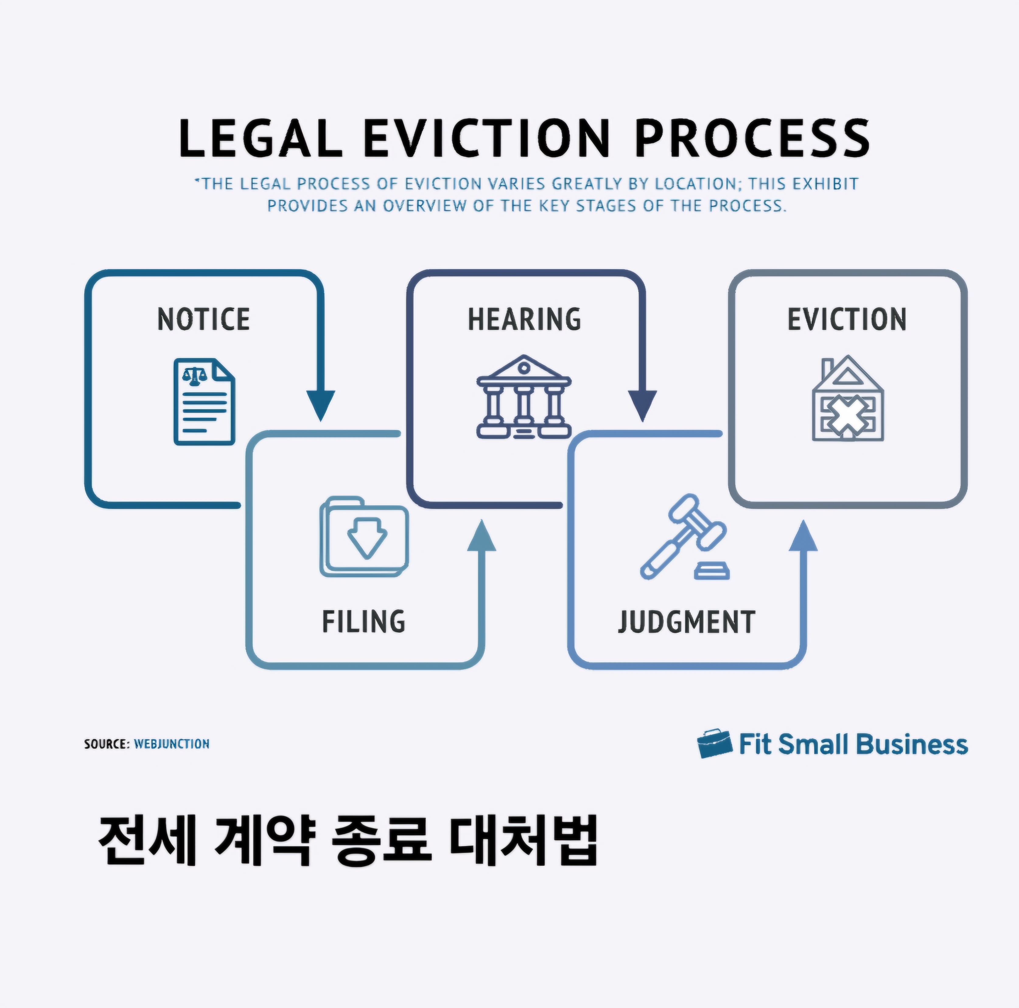 전세 계약 종료 후 세입자 미퇴거, 집주인 대처법은?