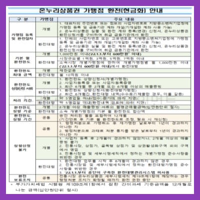 온누리 상품권 현금화4