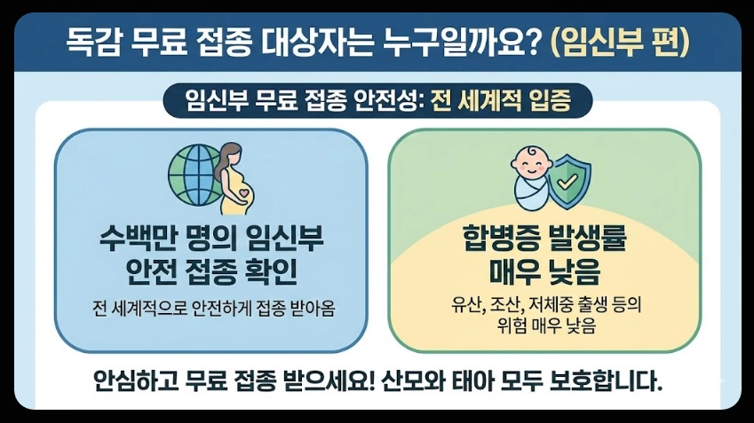 독감무료접종 대상자,접종일정,접종가능병원 3분확인