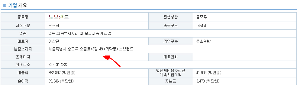 노브랜드 기업정보