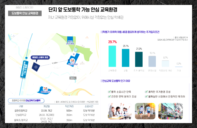 과천지식정보타운은 계획 단계부터 생활 인프라가 함께 고려된 지역