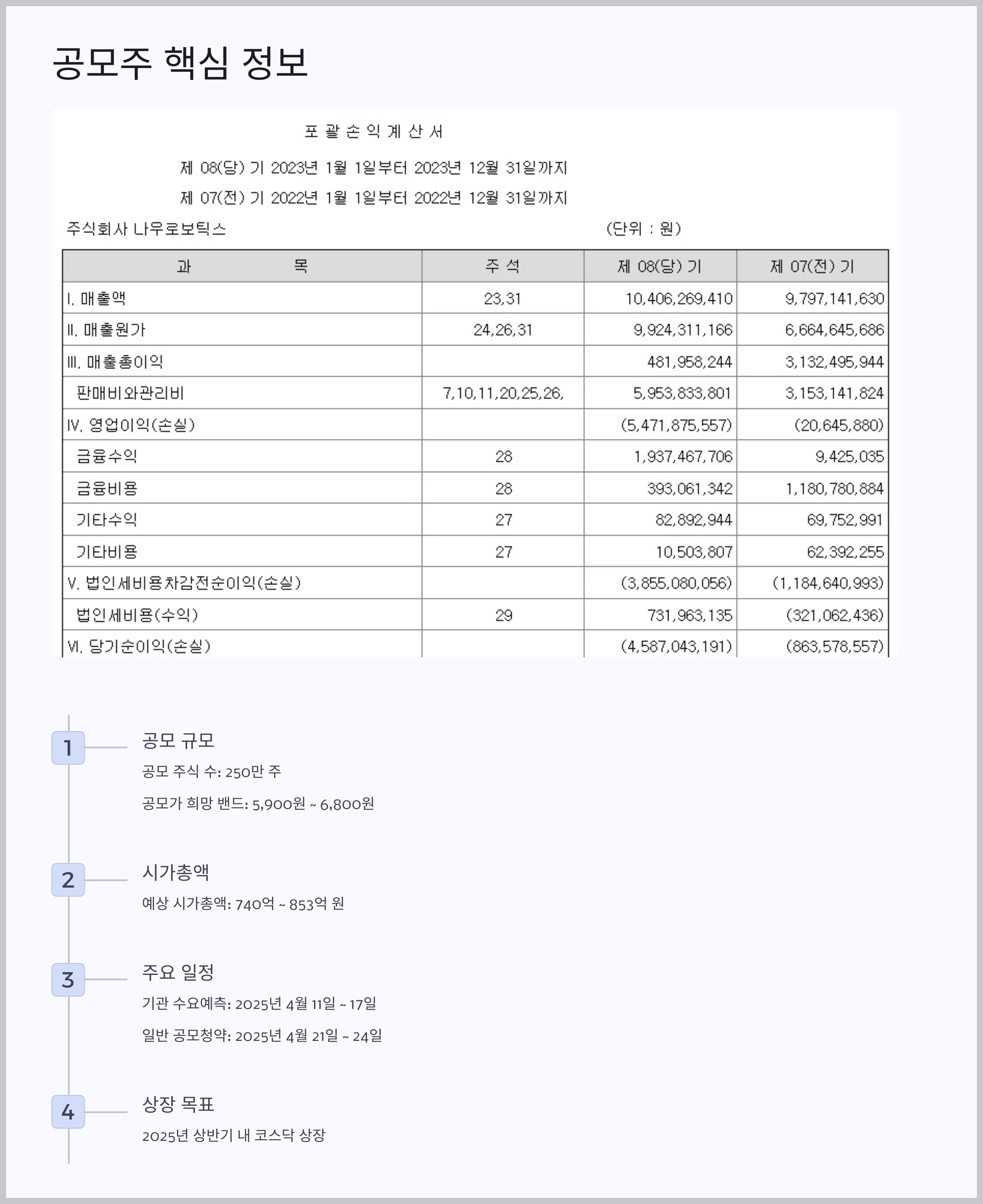 공모주 핵심 정보