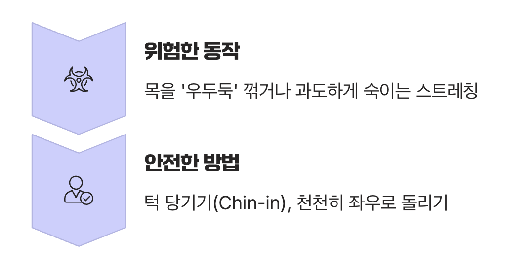 목 스트레칭의 함정, 꺾지 말고 늘려주세요