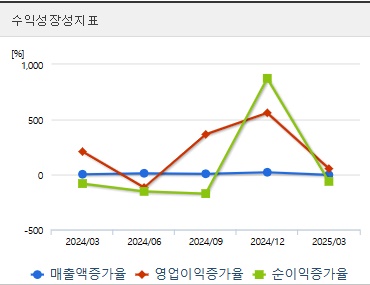한화오션 주가 전망 성장성 (0617)