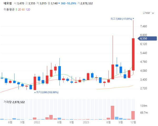 CXL컴퓨팅익스프레스링크관련주대장주수혜주TOP5_네오셈