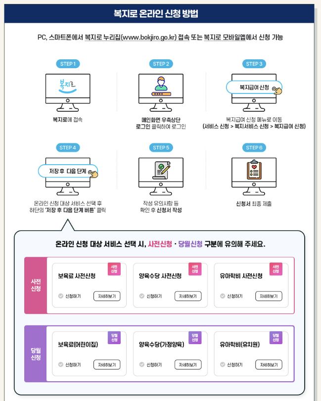 복지로 복지 서비스 신청 방법 화면
