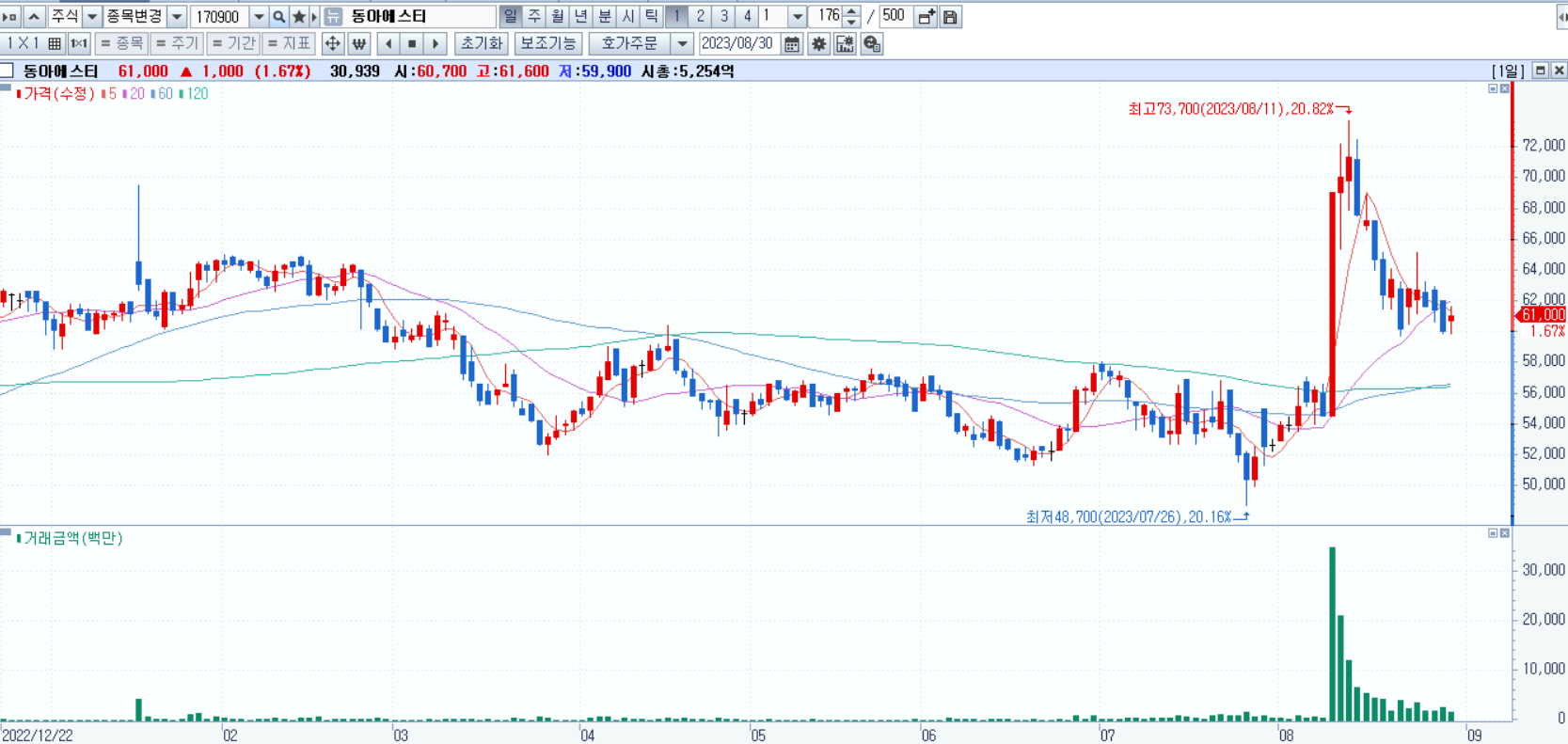 비만치료제 관련주