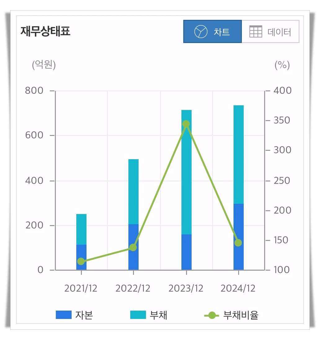 티엑스알로보틱스-재무상태-그래프