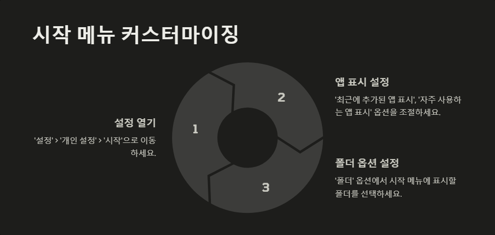 윈도우11에서 작업표시줄 커스터마이징하는 법