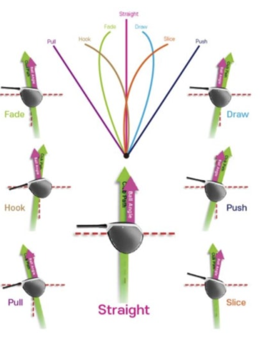 골프 주요 구질(Ball Flight)
