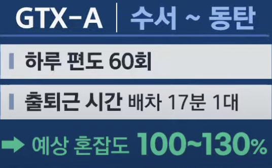 GTX A 노선 배차시간