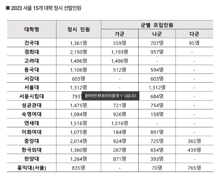 정시 선발인원