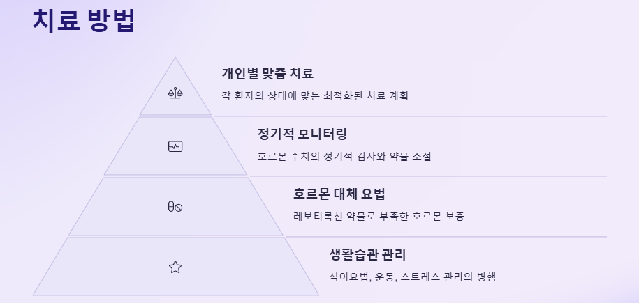 갑상선 기능 저하증: 증상, 원인, 자가진단, 치료법(좋은음식)