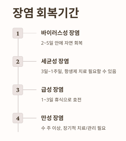 장염 회복기간