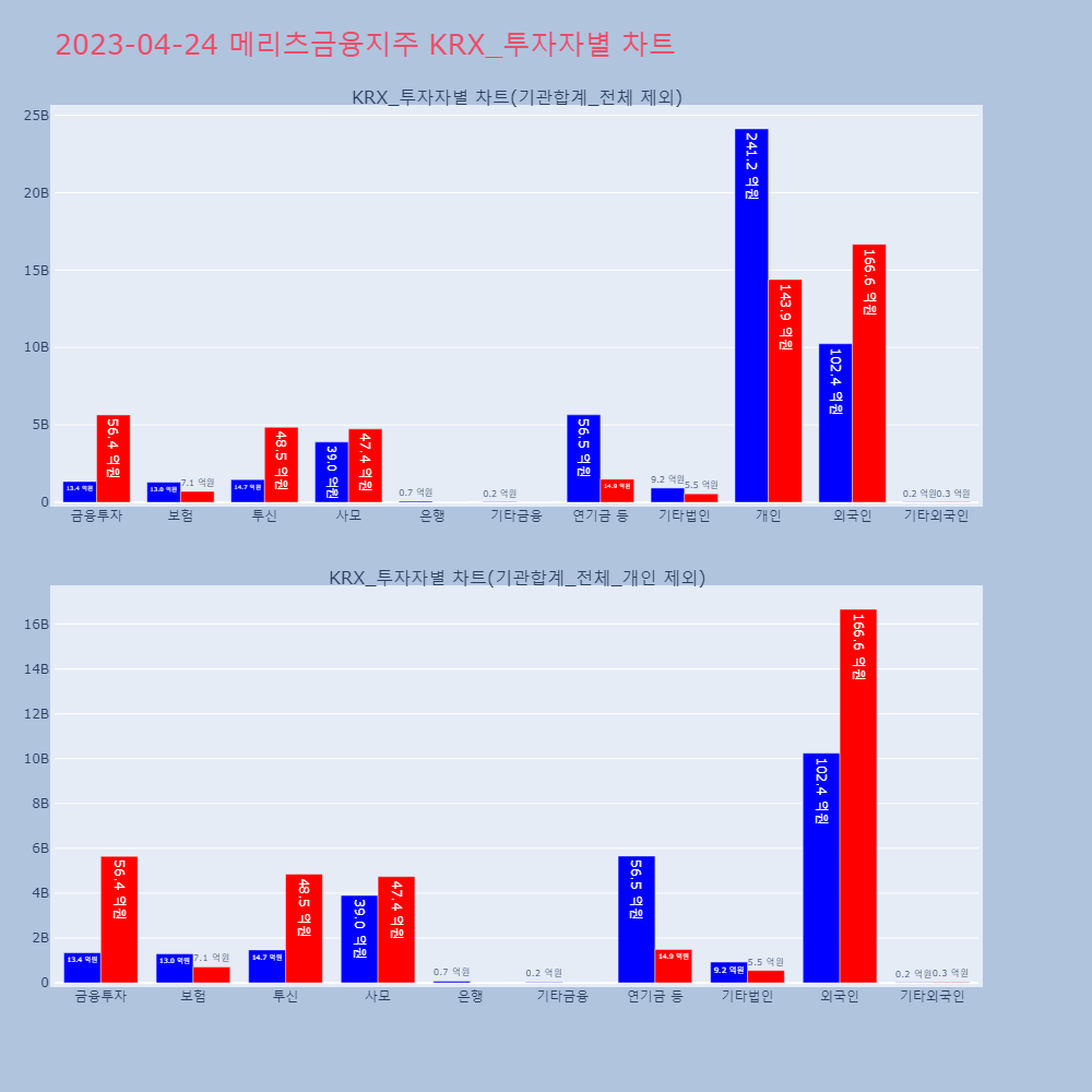 메리츠금융지주_KRX_투자자별_차트