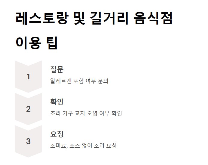 해외에서 음식 알레르기 대처법