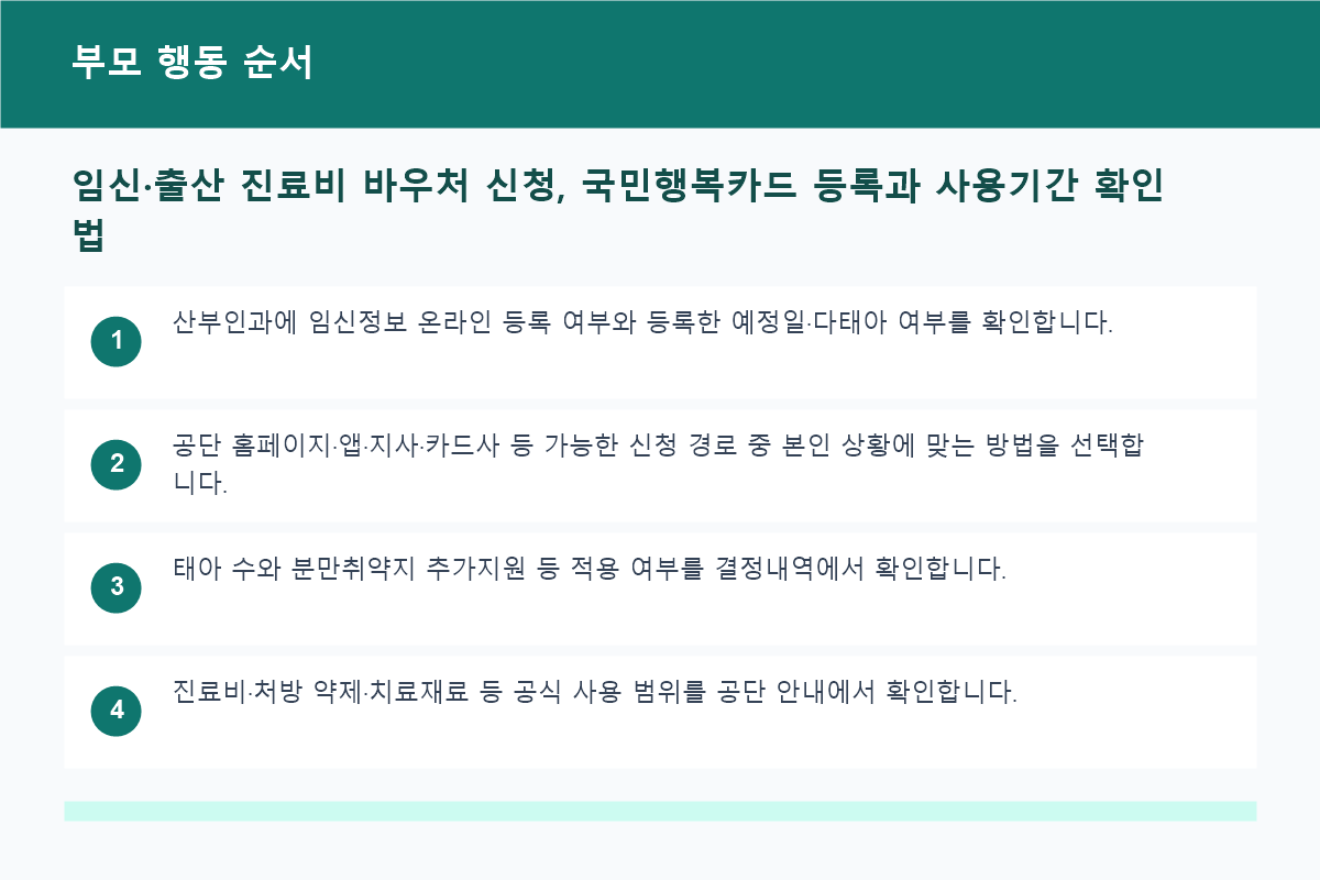 임신·출산 진료비 바우처 신청, 국민행복카드 등록과 사용기간 확인법 부모 행동 순서 정보 이미지