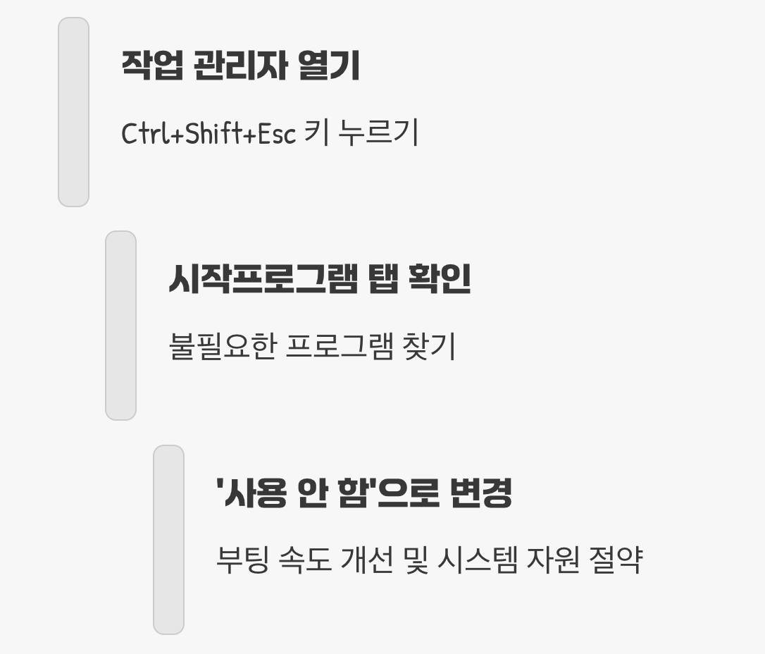 불필요한 프로그램 정리, '시작프로그램' 다이어트