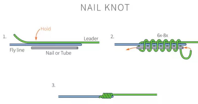 플라이낚시 기본 채비법-Nail Knot(플라이라인 - 리더 연결)