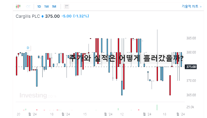 미국 옥수수 관련주 대장주 식량주 TOP5