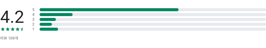 기초연금 수급자격 조회, 기초연금 신청하기