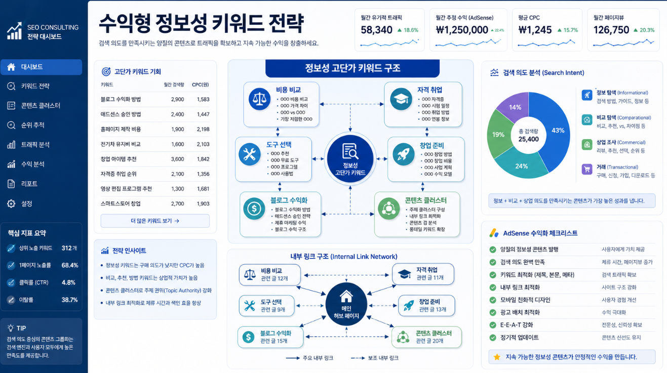 비용 비교 자격 취업 창업 준비 도구 선택 블로그 수익화를 연결한 정보성 고단가 키워드 전략 이미지