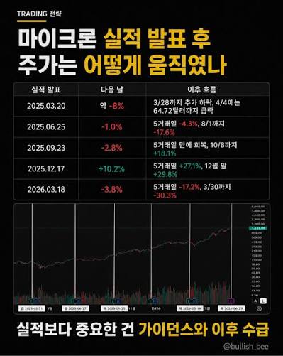 마이크론 실적발표