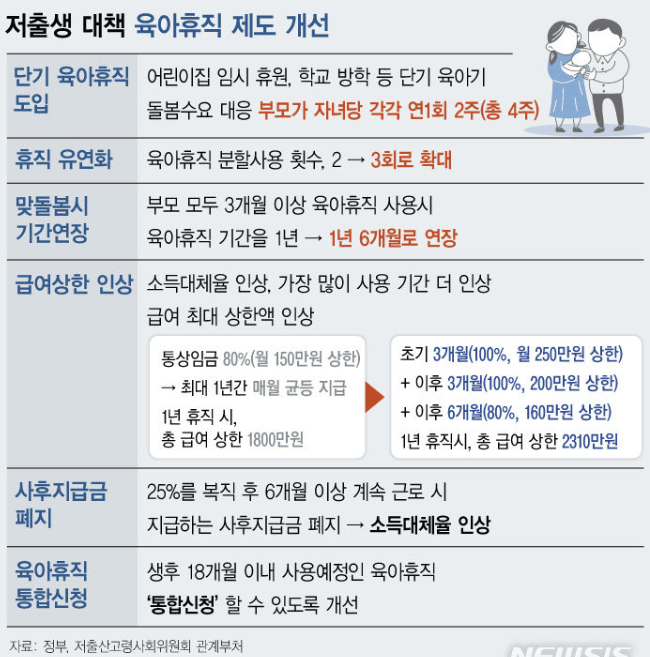 육아휴직 변경 내용