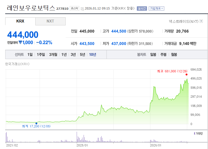 로봇손 관련 대장주