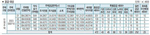 공급대상