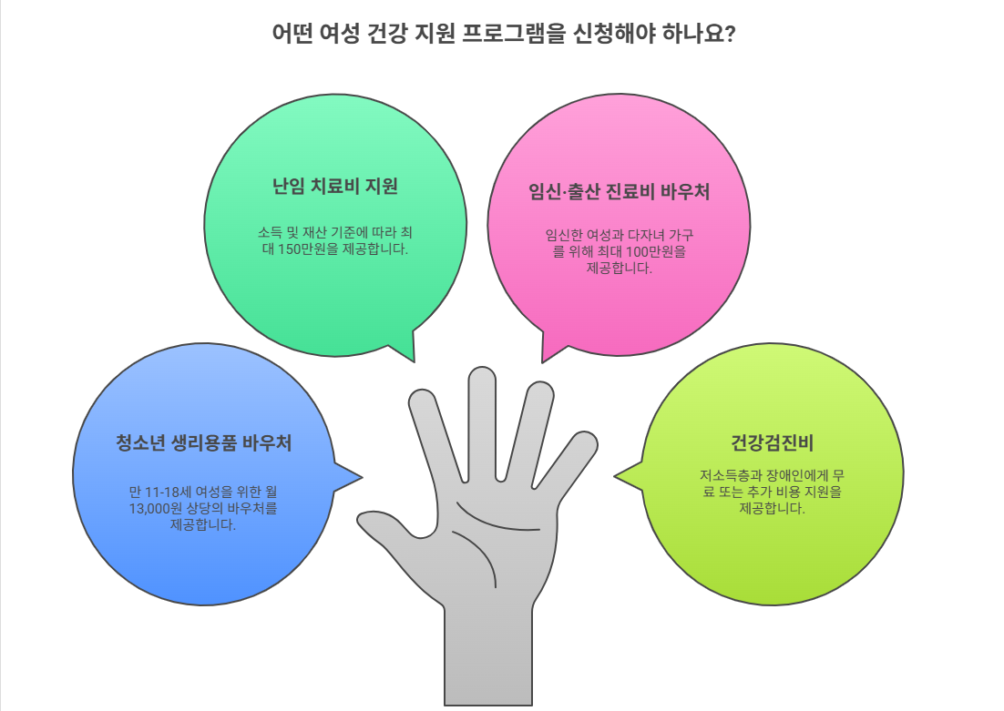 지원프로그램종류