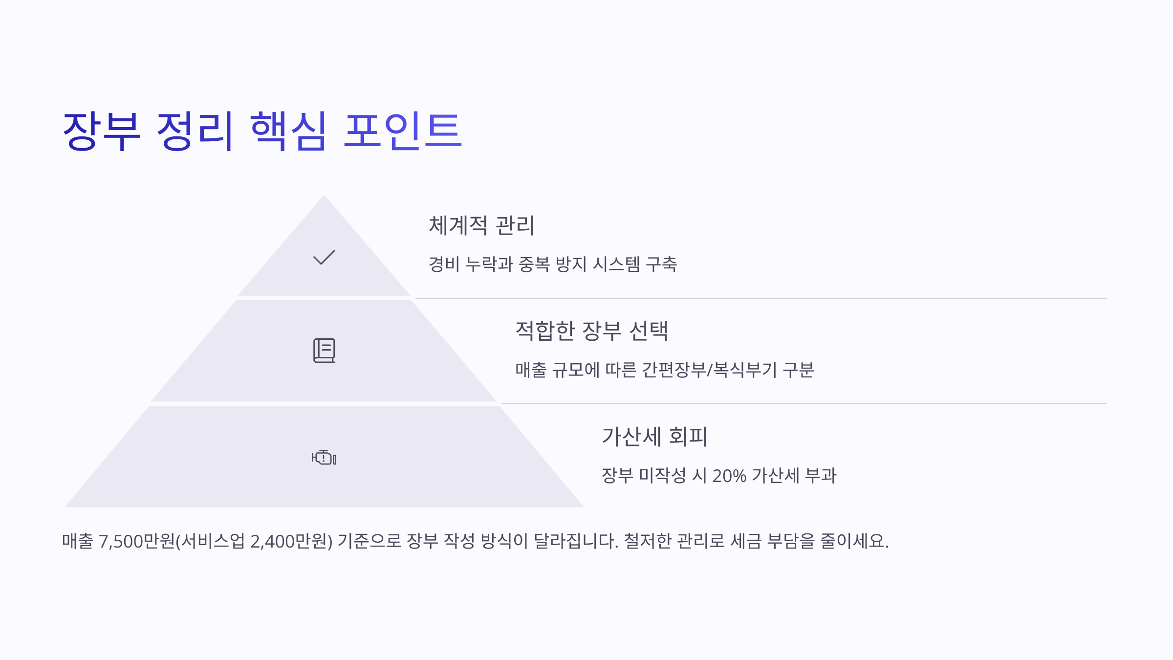 장부 정리 핵심 포인트