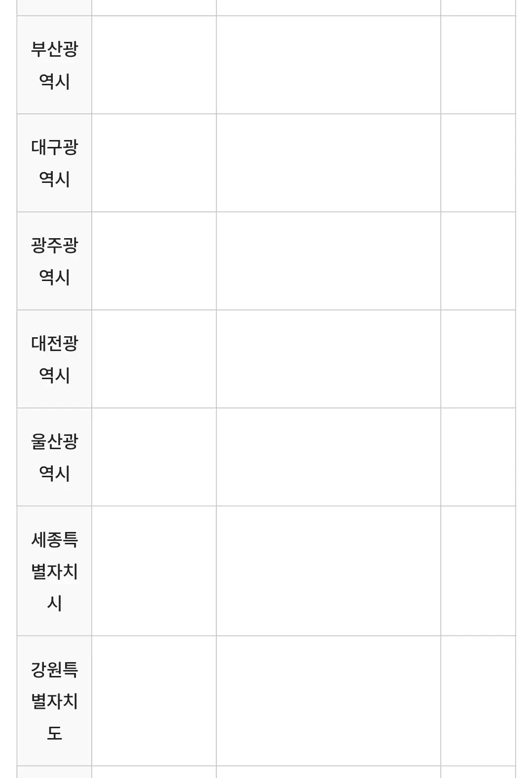 공해차량제한지역(LEZ) 지역별 운행제한 단속대상, 단속제외대상, 과태료 등 안내