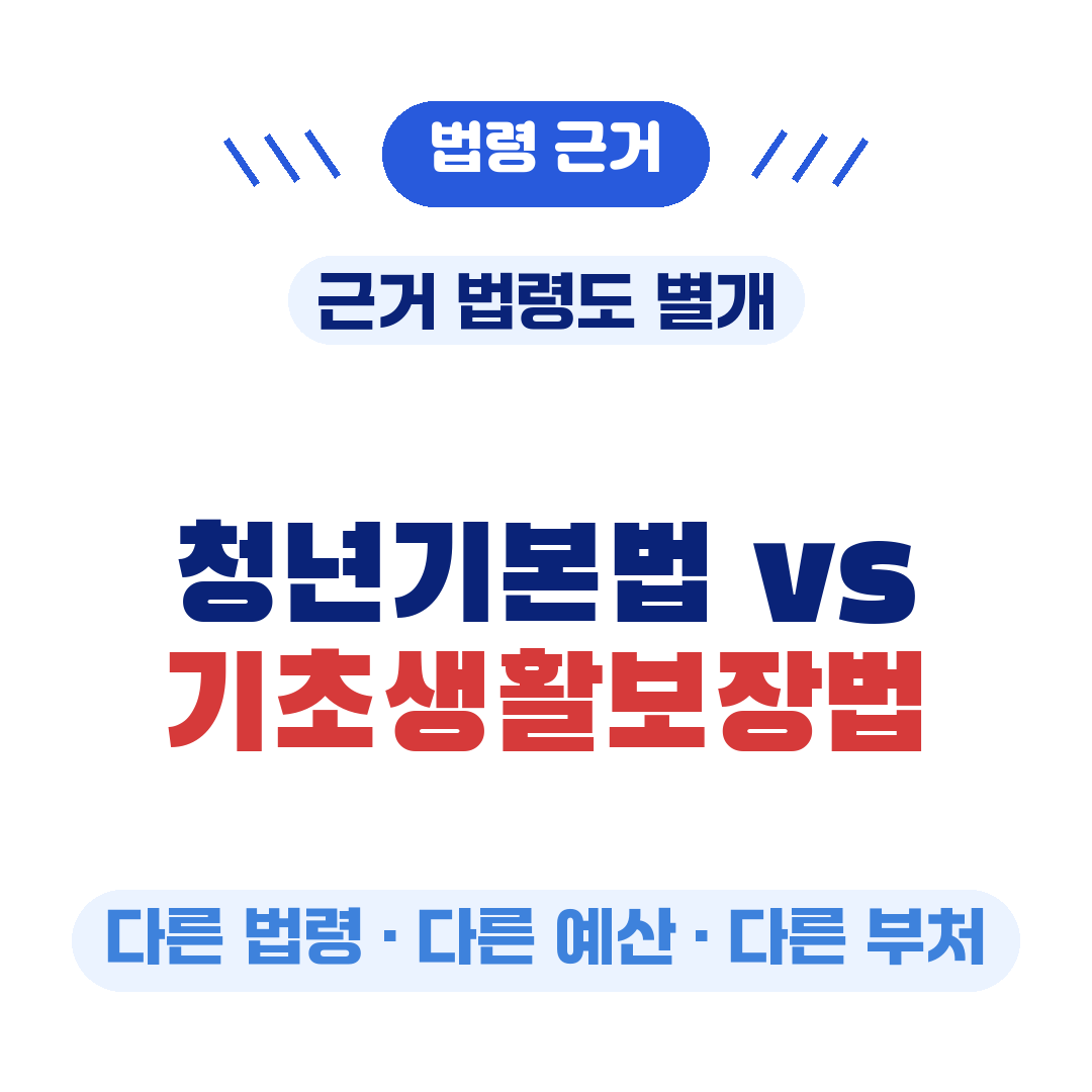청년미래적금 청년내일저축계좌 중복 법령