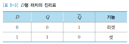 D형 래치