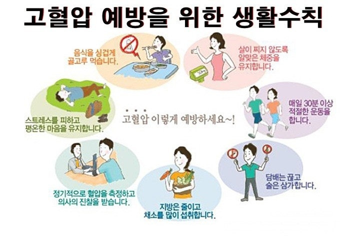 고혈압 낮추는 방법