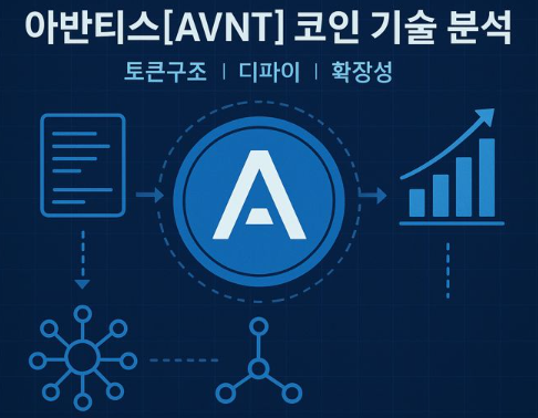 아반티스[AVNT] 코인 기술 분석 (토큰구조, 디파이, 확장성) 이미지