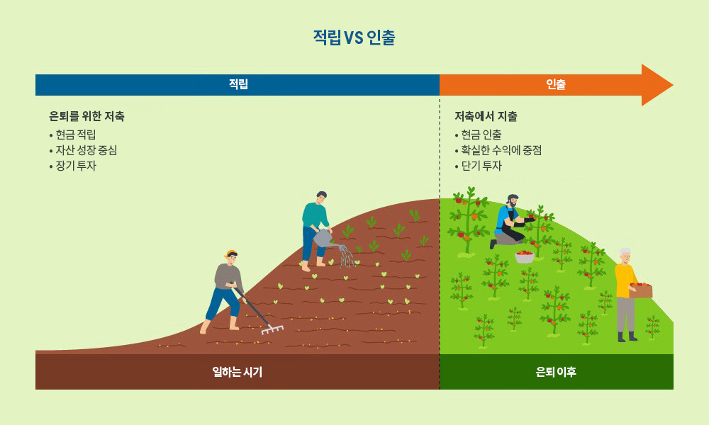 노후 자산을 지키는 심리적 관리 전략 관련 이미지