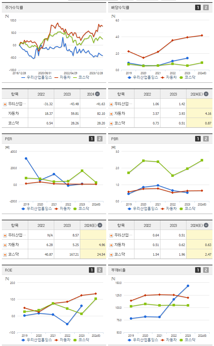 우리산업홀딩스_섹터분석