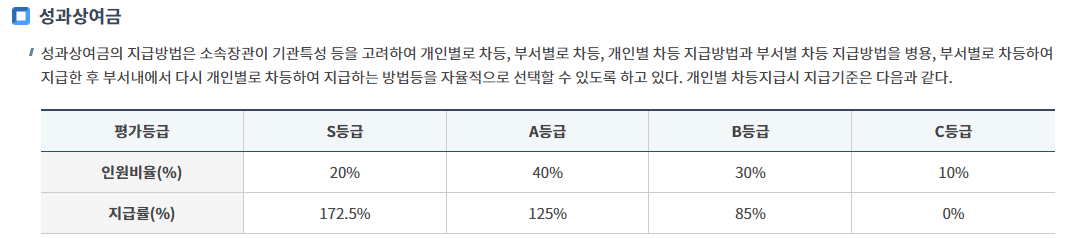 출처-인사혁신처