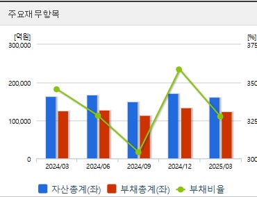 삼성중공업 주가 재무지표 (0528)