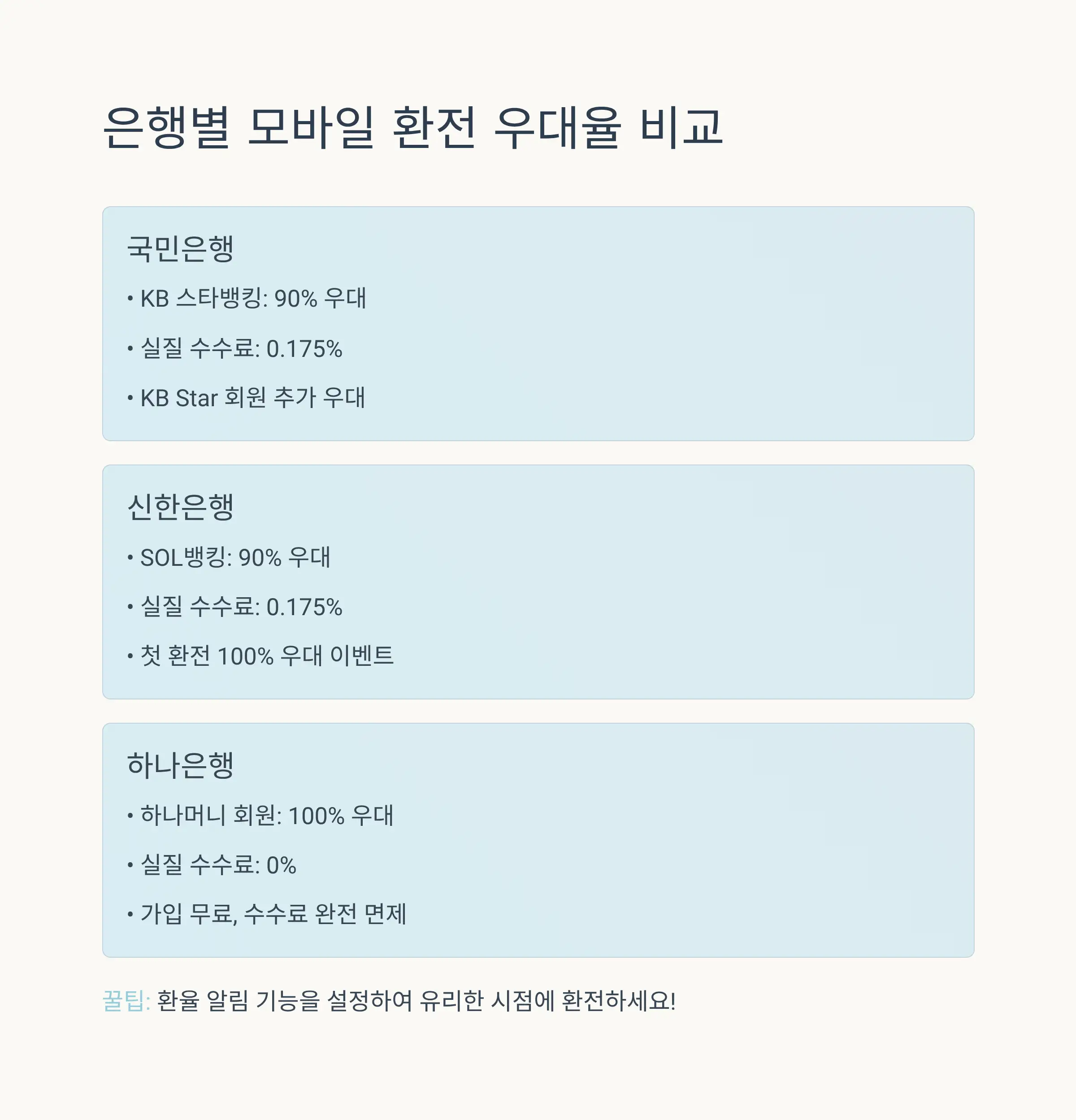 핀테크 앱 환전 서비스 총정리